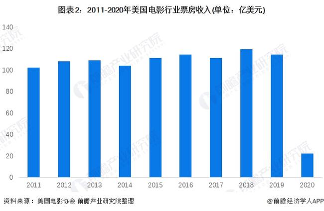 美国最新疫情状况分析