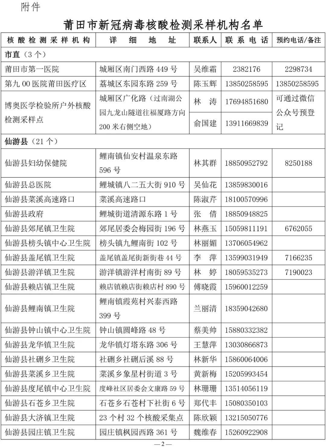 福建福州最新新冠病毒概况