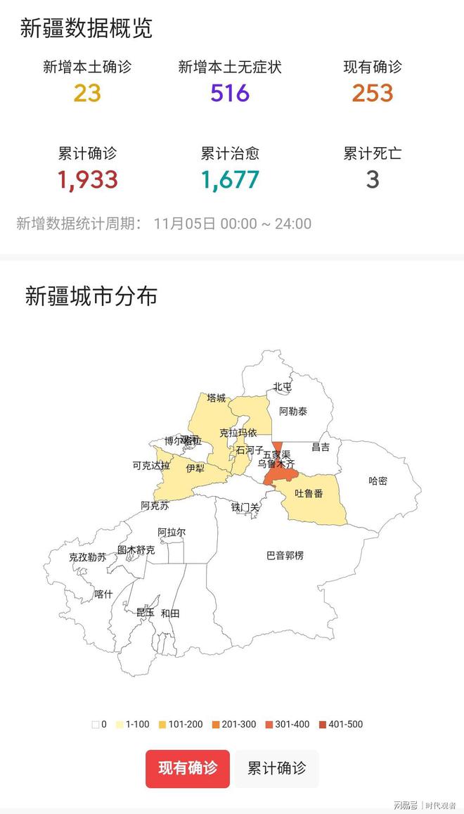 最新新疆疫情情况报告