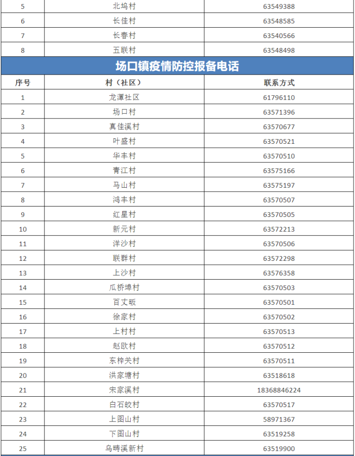 杭州疫情最新消息与北京疫情防控动态