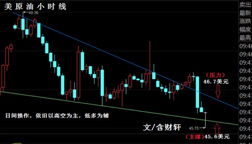 原油最新走势分析及建议，洞悉市场动向，把握投资机遇