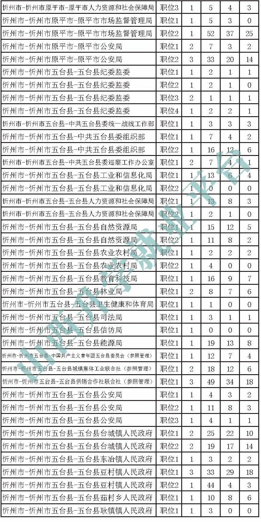 山西报考最新消息详解