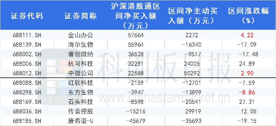 科创板上市最新股，市场趋势与投资机会