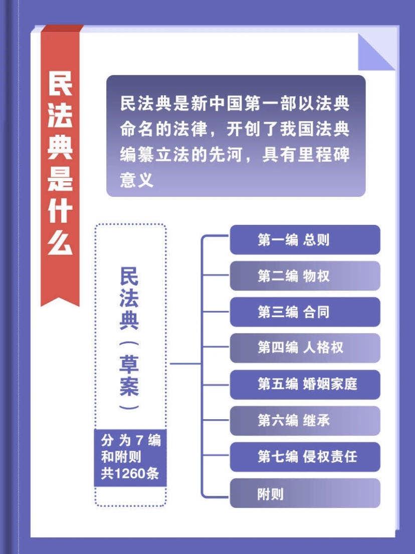 最新民法典共有多少条，全面解读与探讨