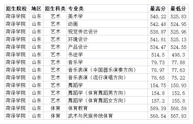 山东二本大学最新排名概览