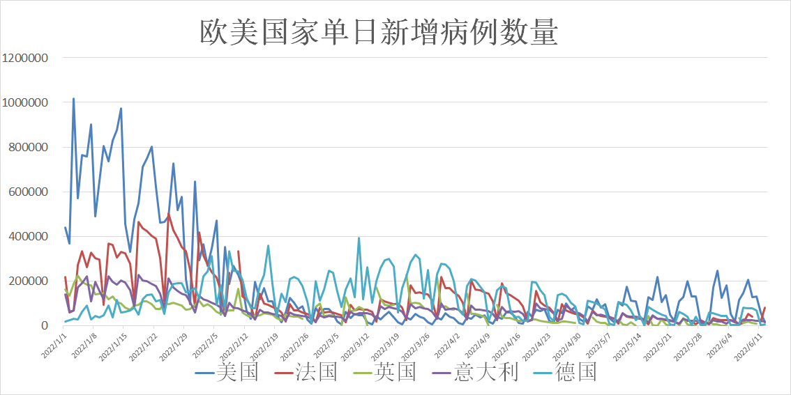 新冠阳性最新消息，全球疫情动态及应对策略