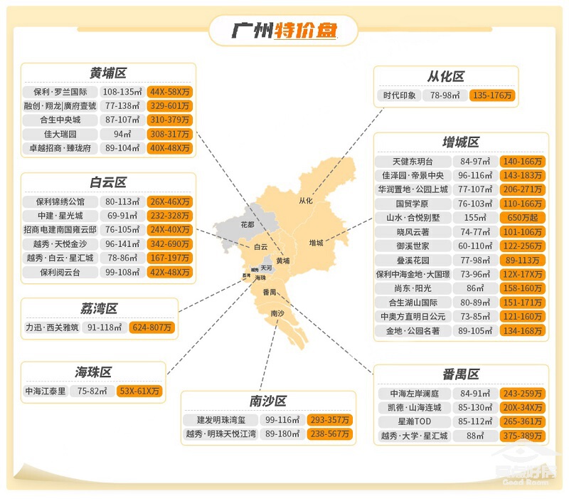 广州在售楼盘最新信息概览