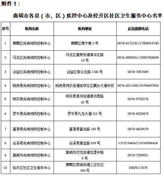 疫情最新消息在曲靖，城市防控与应对策略