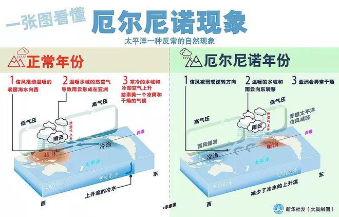 拉尼娜现象最新准确消息综述