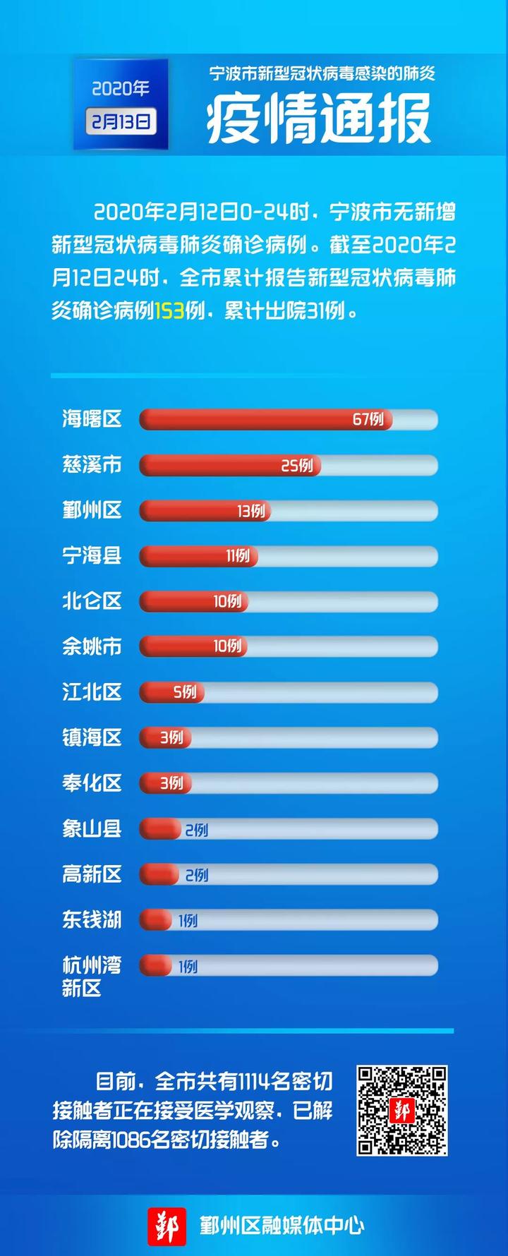 国内最新疫情数据通报