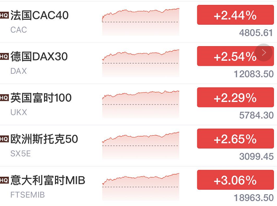 美国大选选举日最新动态分析