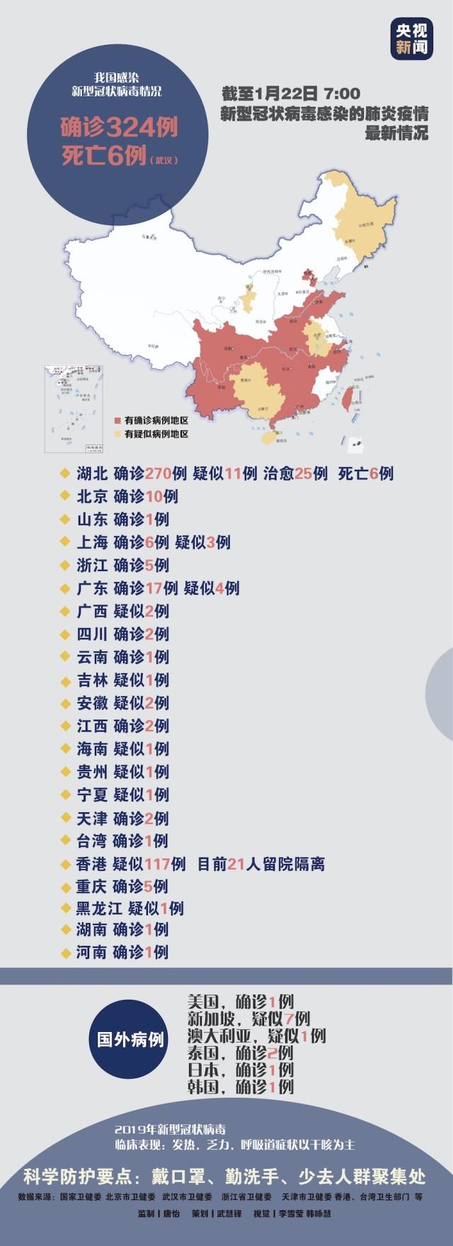 全国最新新增病例报告，31省市区的最新动态分析