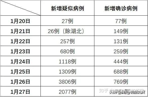 疫情最新数据消息，全球疫情形势分析与展望（截至十月报告）