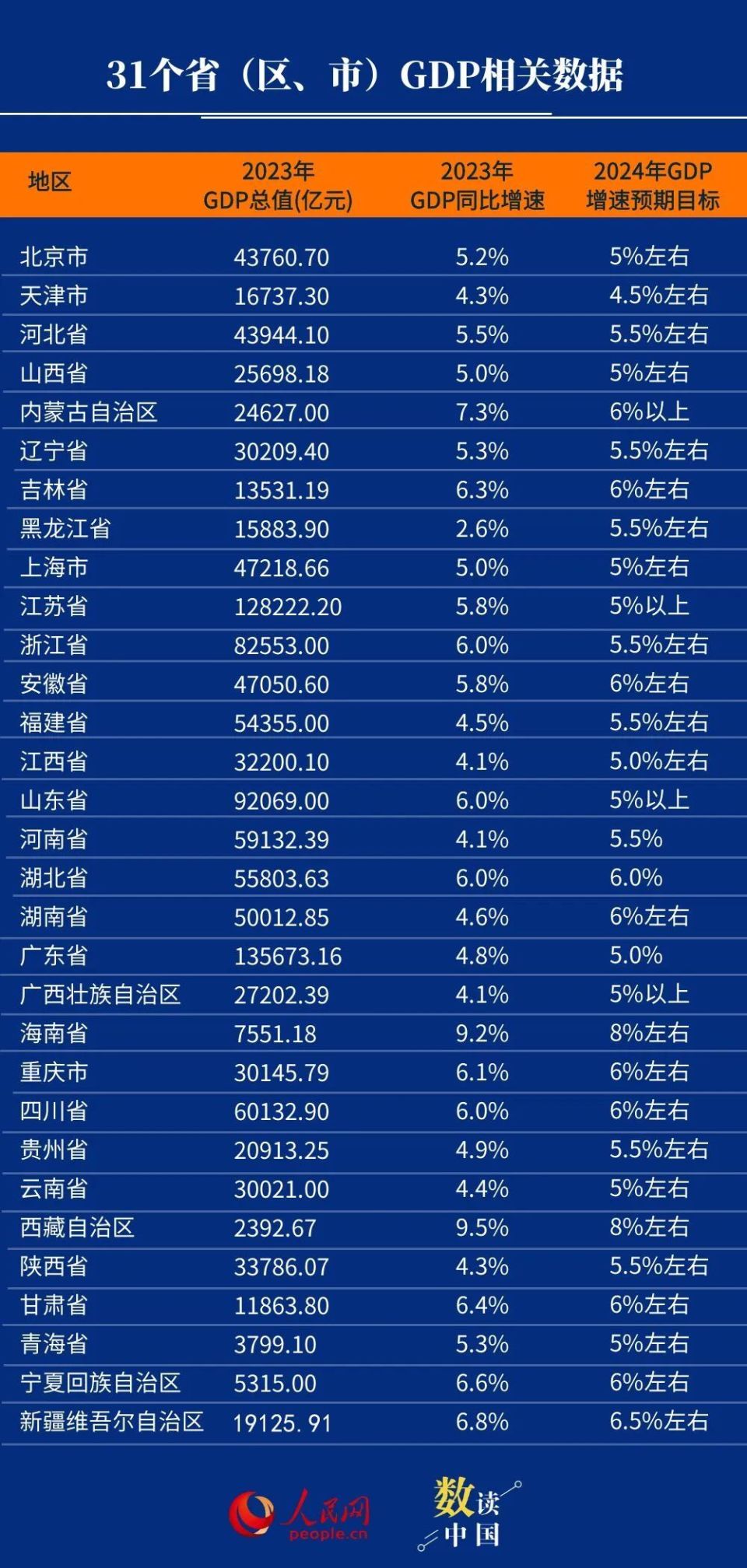 广东各市最新GDP排名，经济繁荣的新篇章（XXXX年）