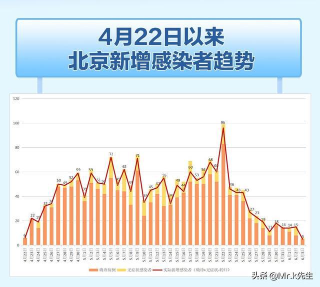 北京疫情最新消息，全面应对，共克时艰