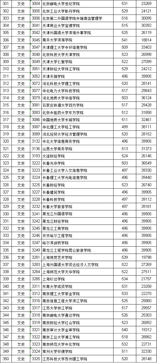 河南最新二本投档线公布，考生及家长们的关注点都在此