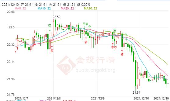 白银走势最新情况分析