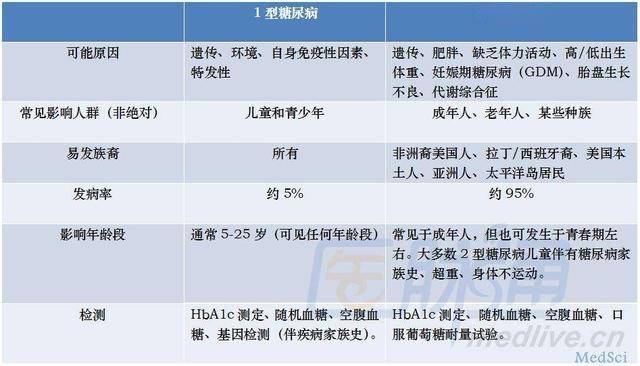 糖尿病最新用药推荐，治疗糖尿病的新选择和策略