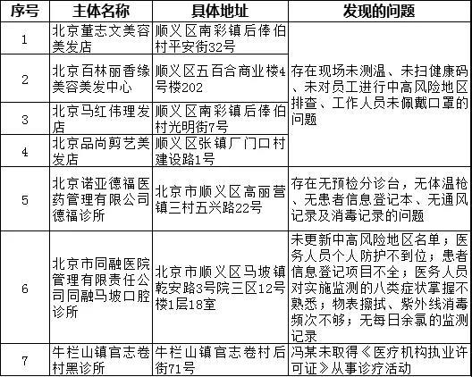 最新病毒疫情实时北京，防控进展与应对策略