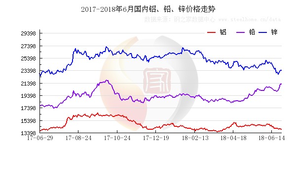 国际铅价格最新走势图及其影响因素分析