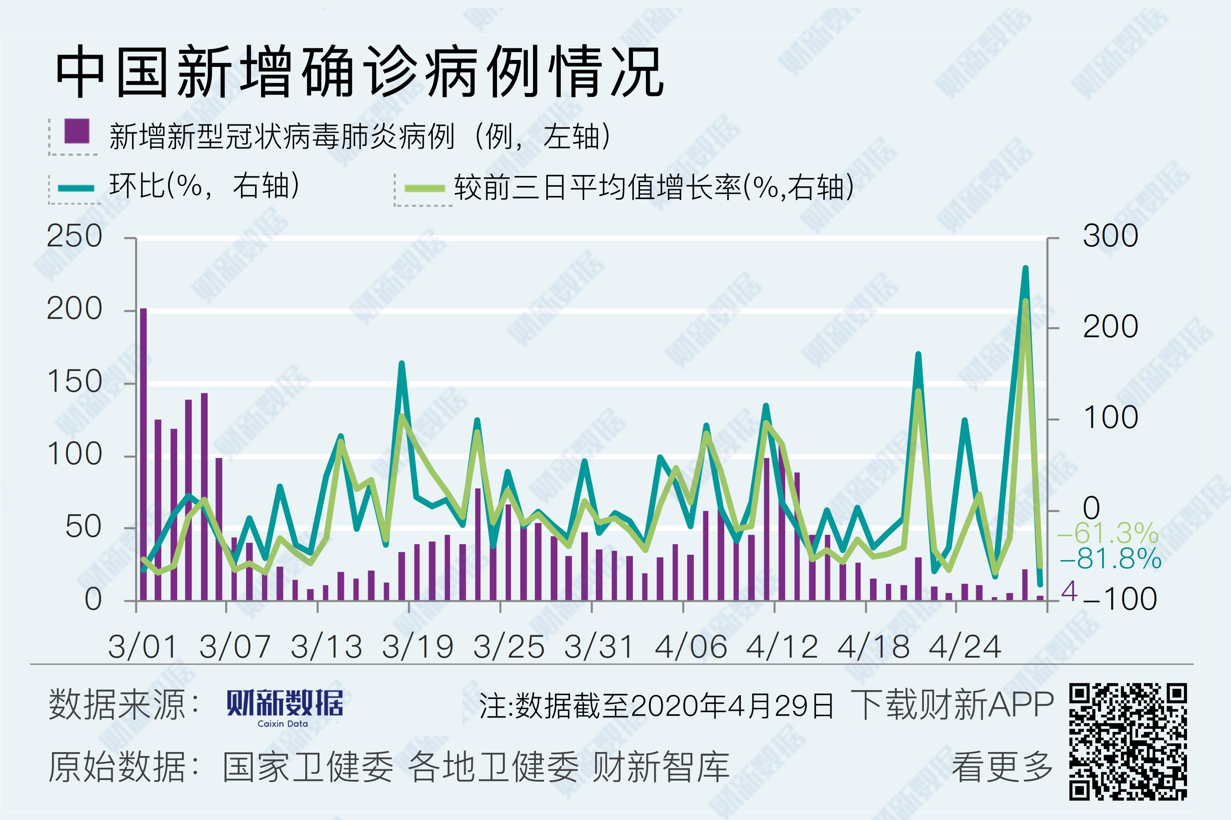 大连最新疫情确诊病例分析与观察