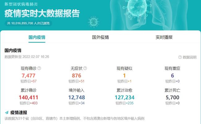 美国疫情最新报道数据