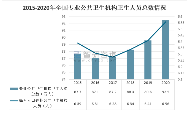 最新东北人口概况分析