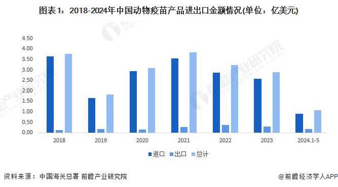 中国进出口额最新动态分析