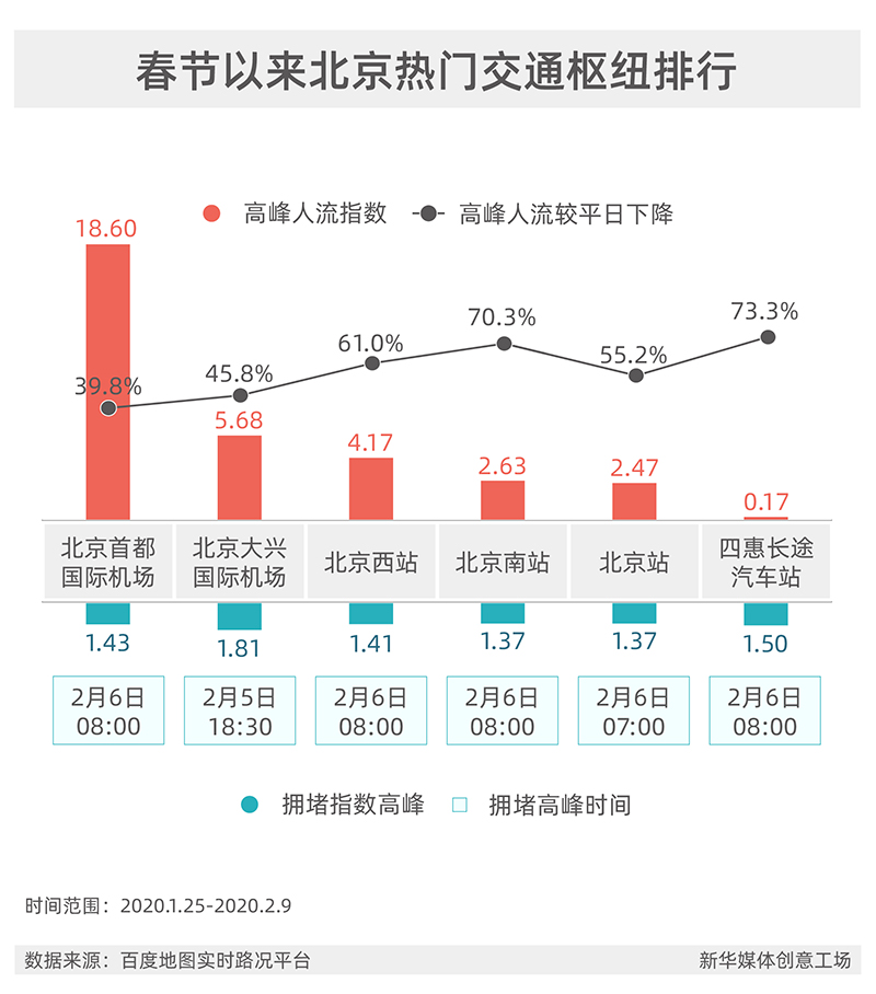 新冠肺炎最新北京情况报告