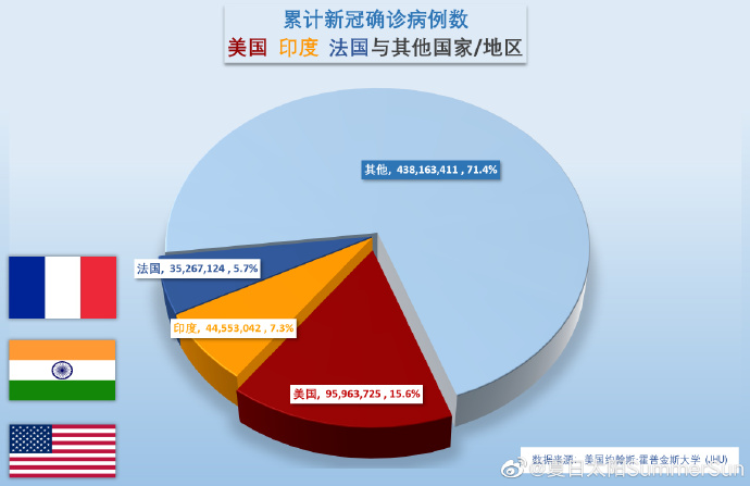 北京疫情最新消息与美国的观察