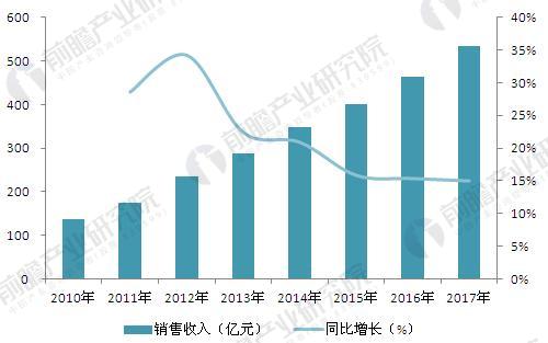 正茂最新消息，引领行业趋势，铸就明日辉煌