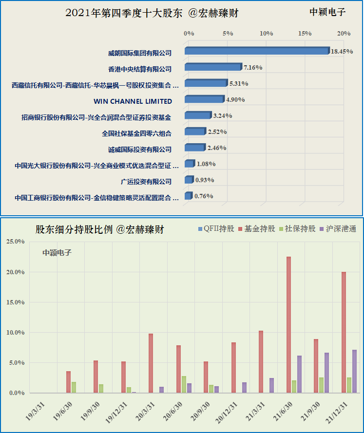 卓胜微最新股价动态及其市场影响力解析