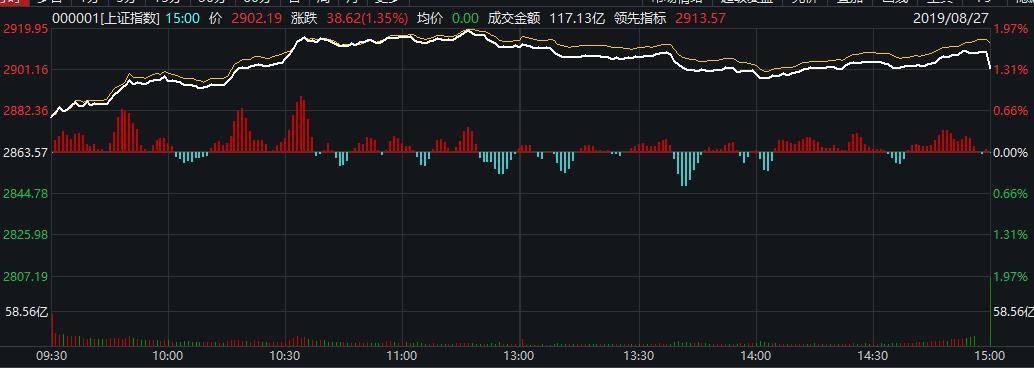 最新北向资金流入排名及其背后的投资逻辑