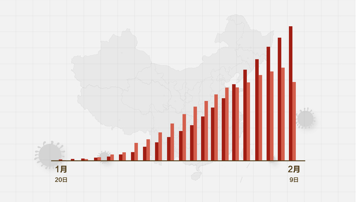 冠状病毒最新疫情分析