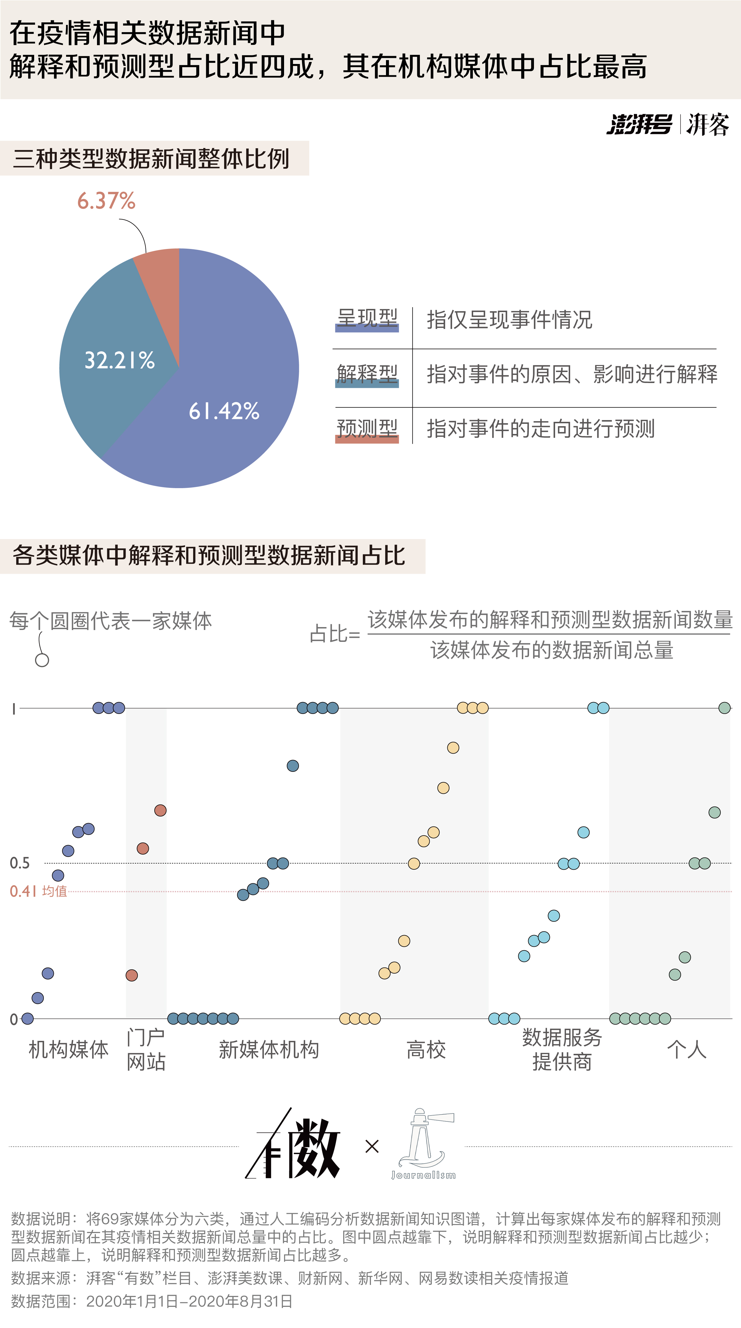 最新疫情的报告数据统计及分析