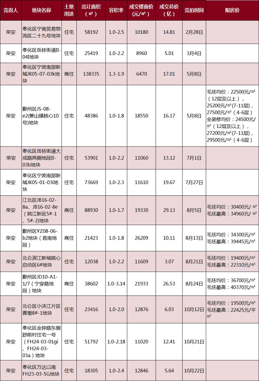 北仑最新土拍房动态，市场趋势与前景展望