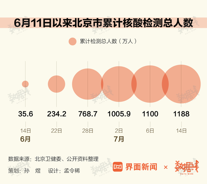 北京确诊病例过百的最新动态与应对策略