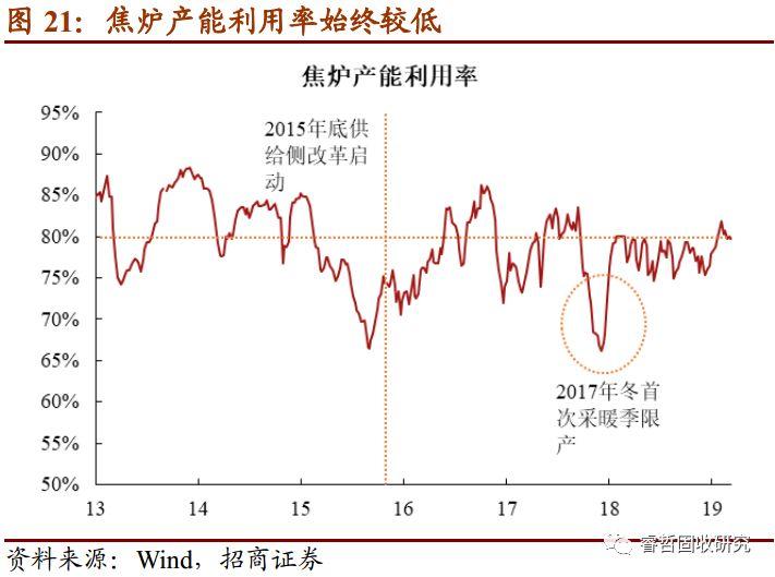 最新的钢铁价格行情分析