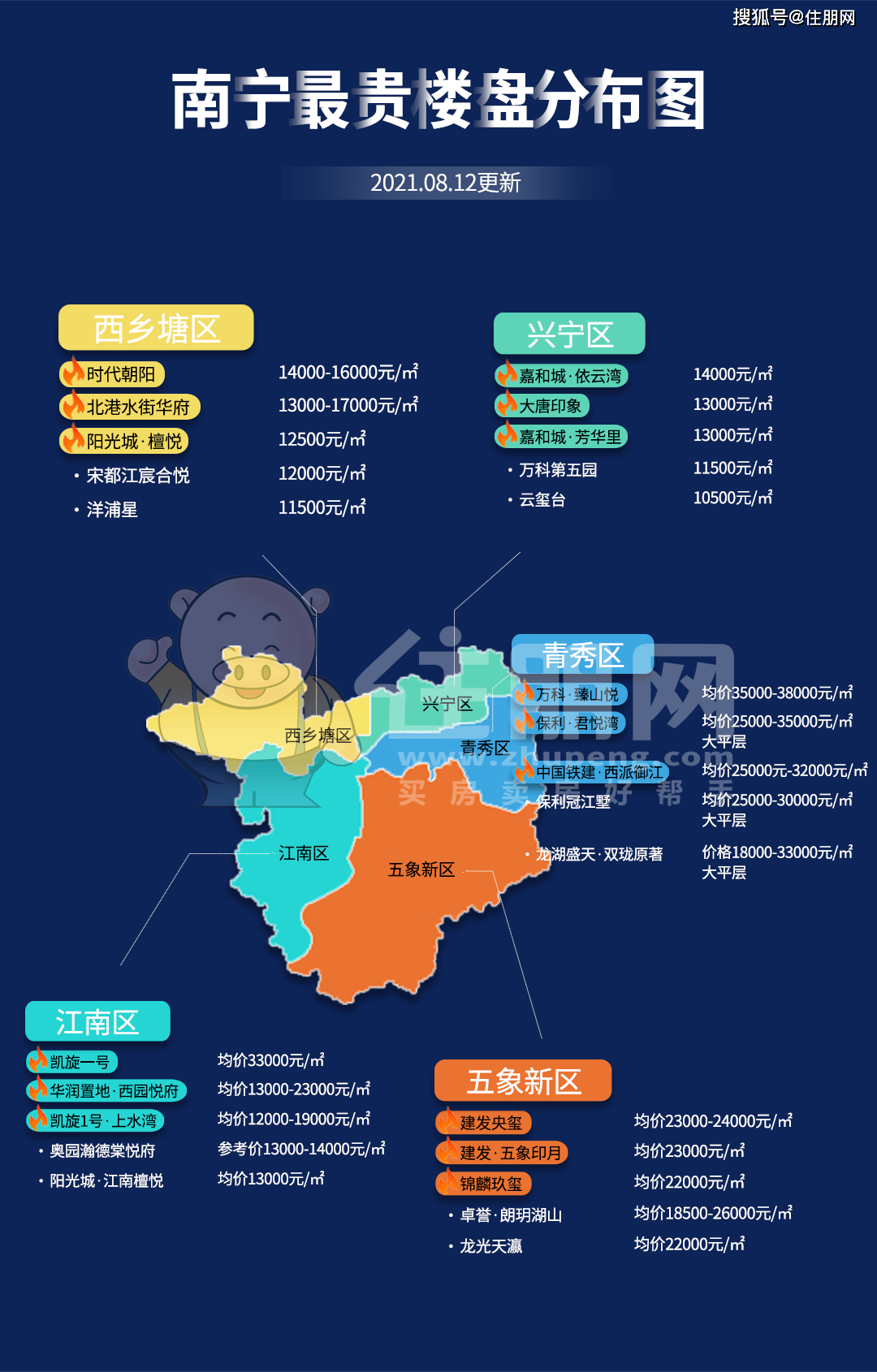 南宁市房价最新信息深度解析