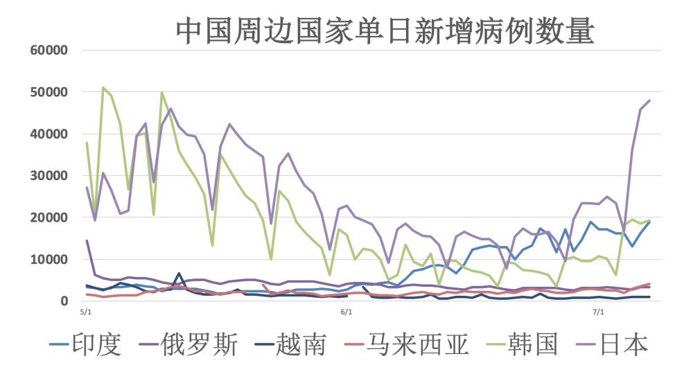 行冠病毒最新消息，全球疫情动态与应对策略