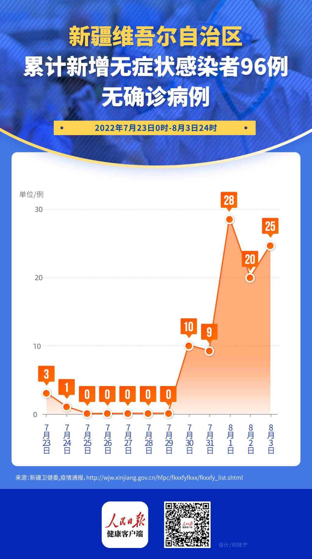 新疆新型换冠状病毒最新情况分析