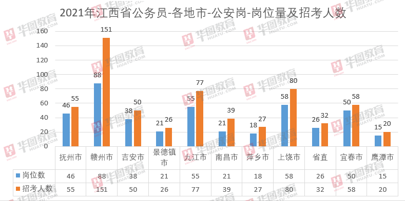 最新消息关于省考的相关分析与解读