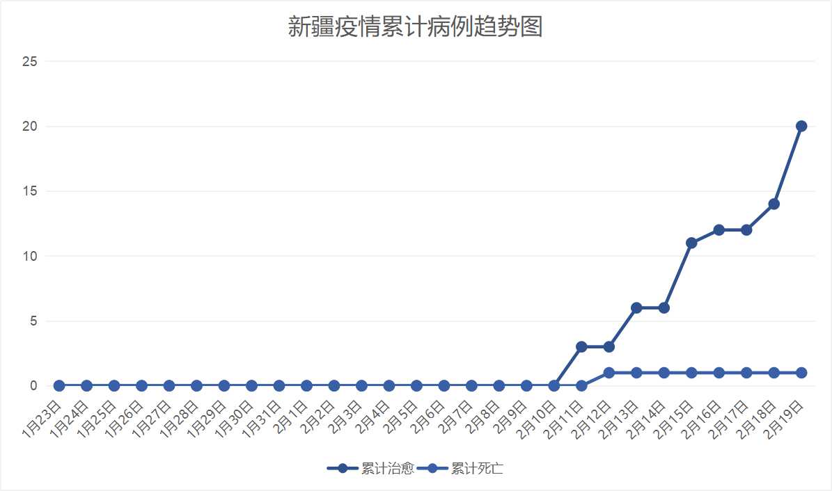 新疆输入病例最新消息及其影响分析