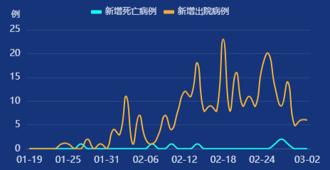 最新北京新冠肺炎疫情概况