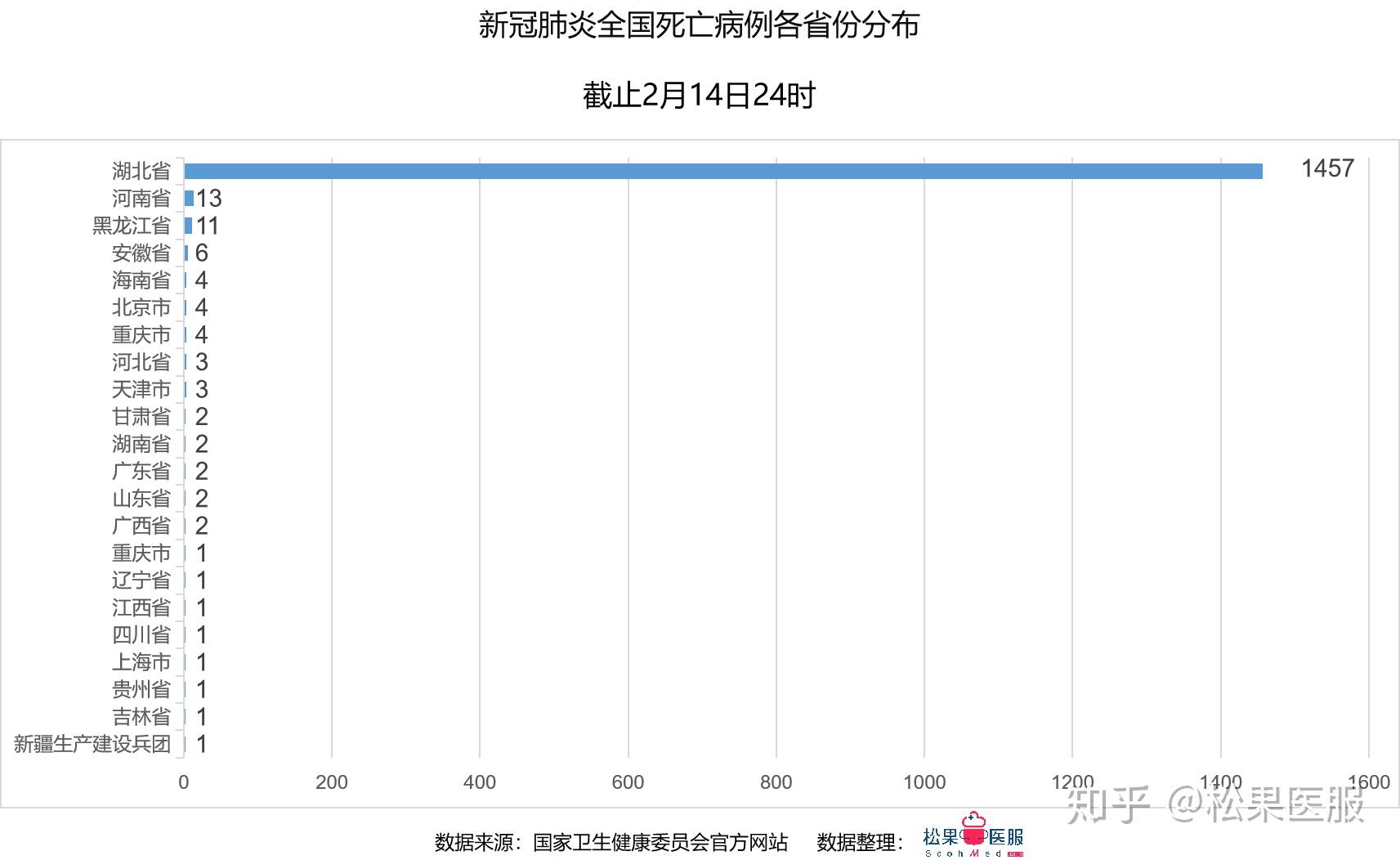 全国12月疫情最新数据报告及分析