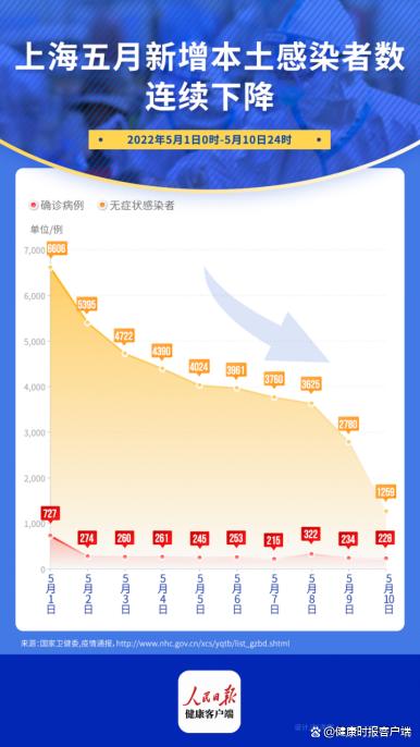 上海最新疫情报告今天，全面分析当前形势与应对策略