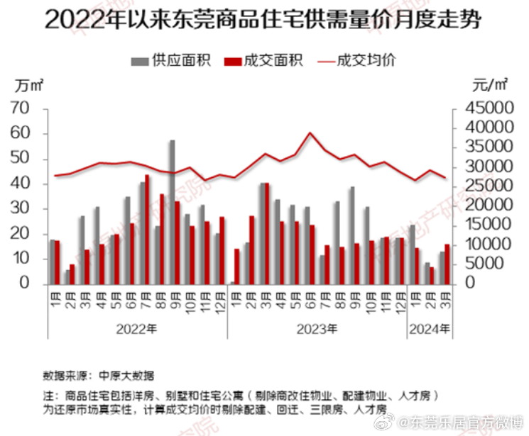 东莞楼盘房价最新消息深度解析