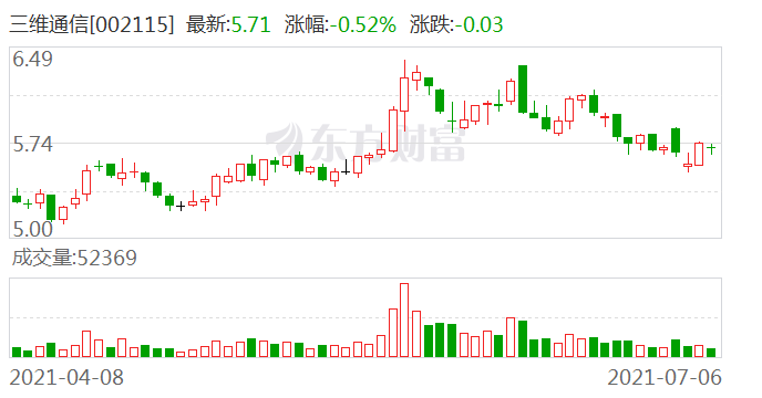 三维通信最新通讯技术，引领未来通讯革命