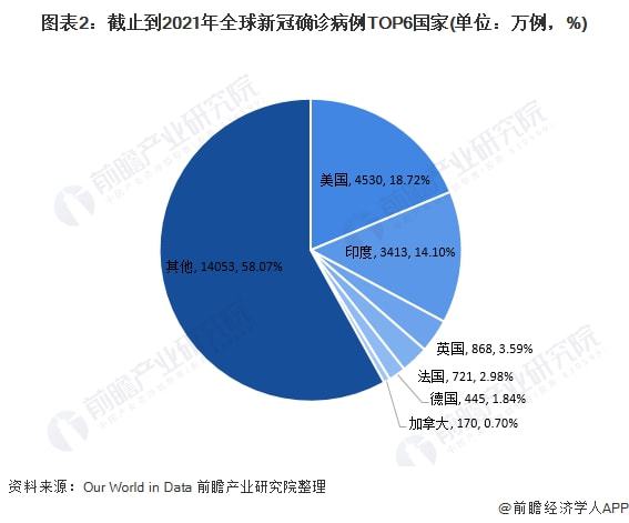 心冠病毒的最新情况，全球视野下的疫情进展与应对策略