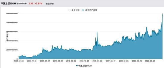 华夏50ETF最新情况分析